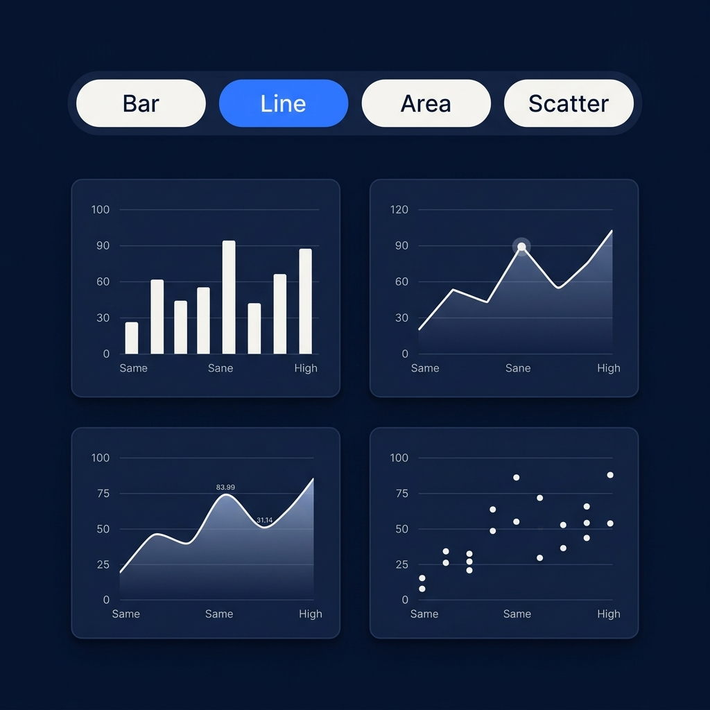 MIPAL chart-type switcher